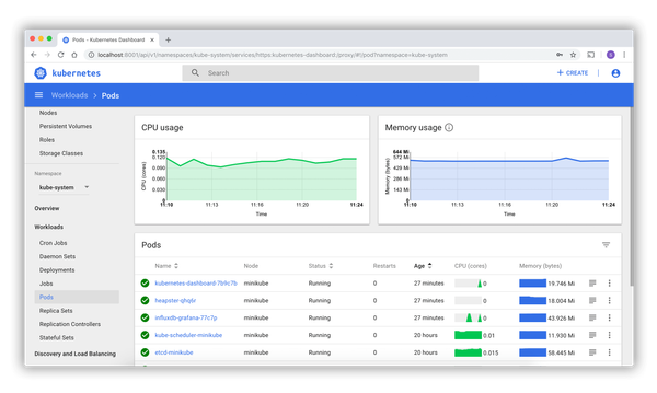 Installer le dashboard officiel de Kubernetes